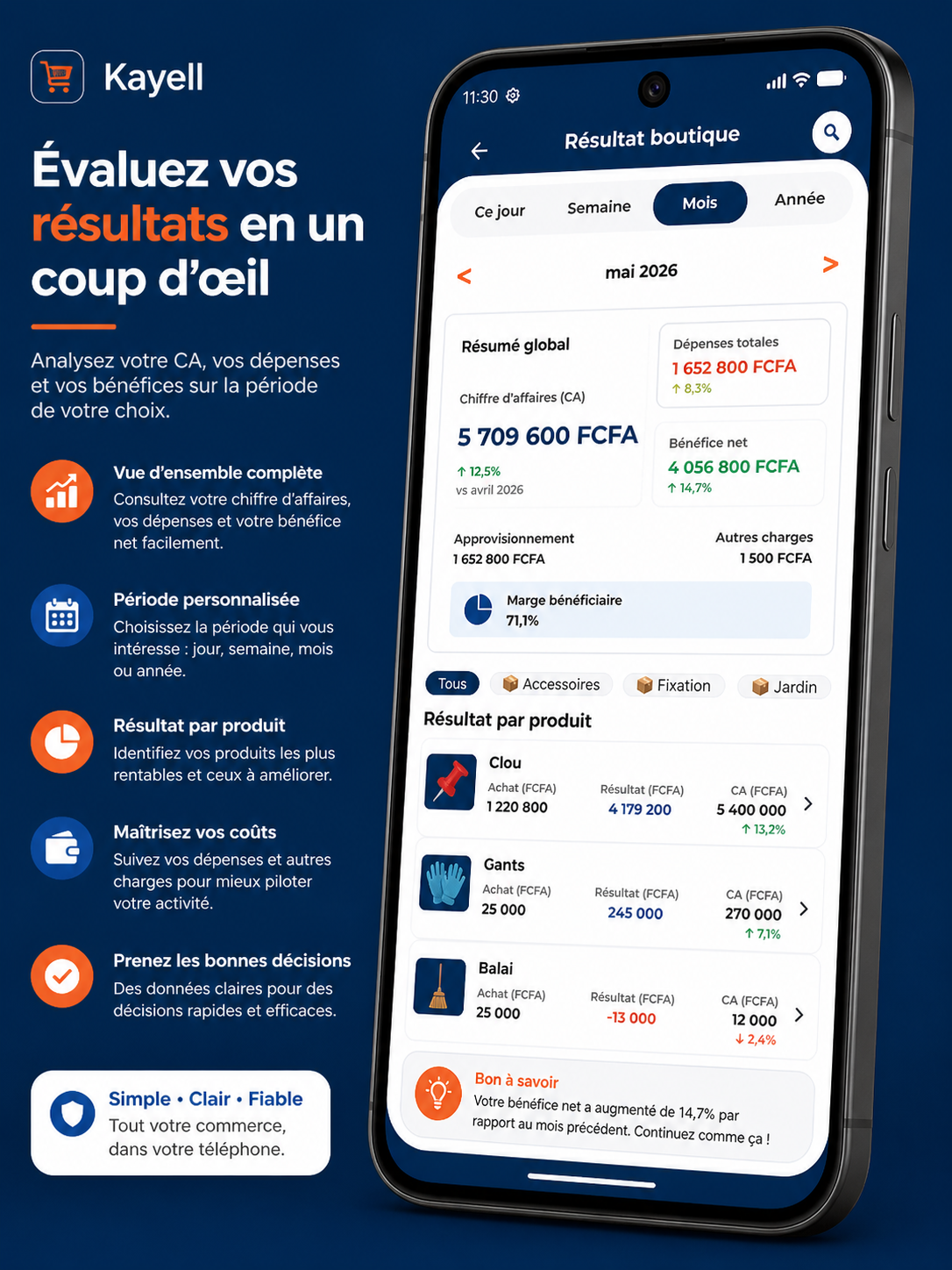 Résultat boutique