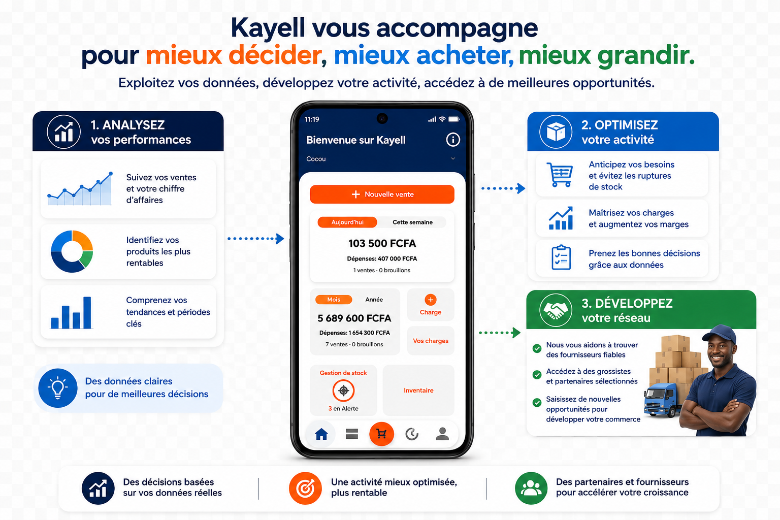 Récap vente